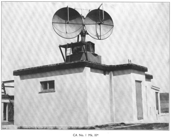 Radar CA<br>No I Mk III