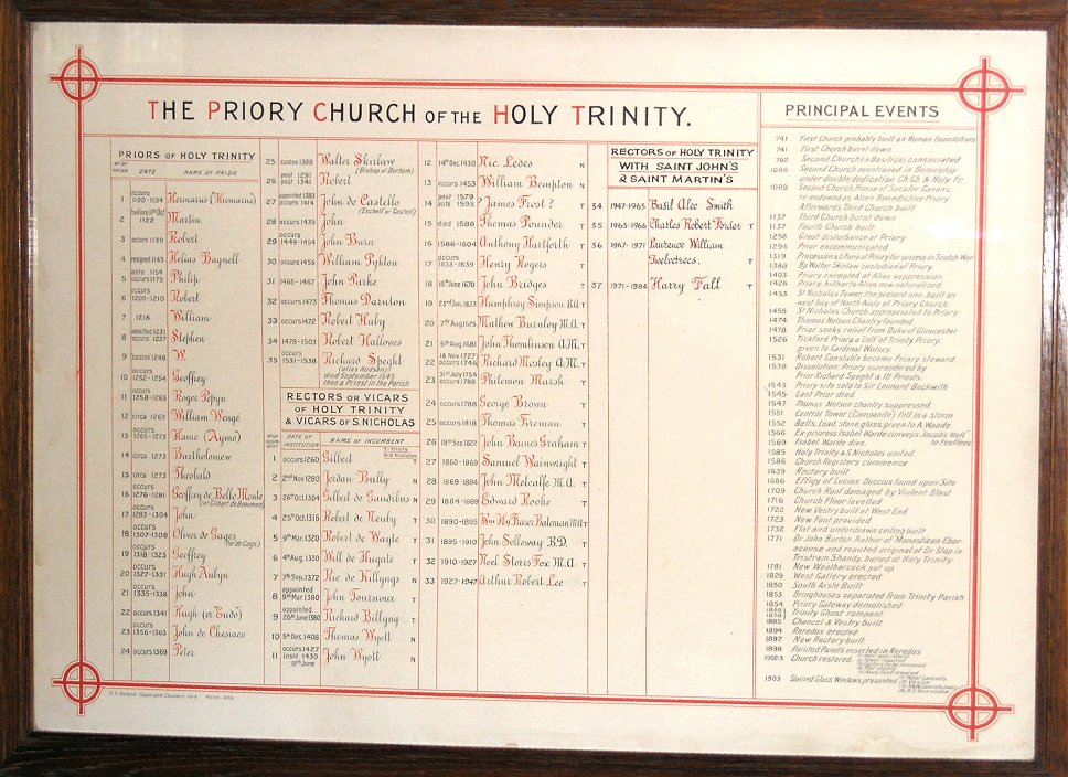 The List of Incumbents in Holy Trinity Church, Micklegate, York.