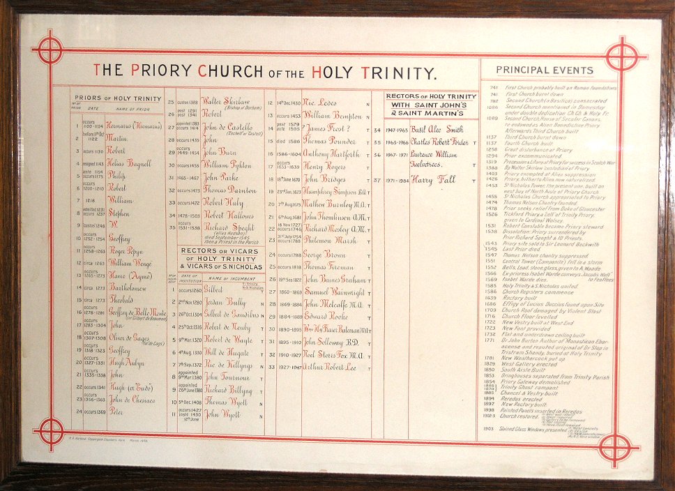 The List of Incumbents in Holy Trinity Church, Micklegate, York.