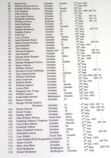 The list of burials in the Parish Registers in St. Nicholas's Church, Grindale.