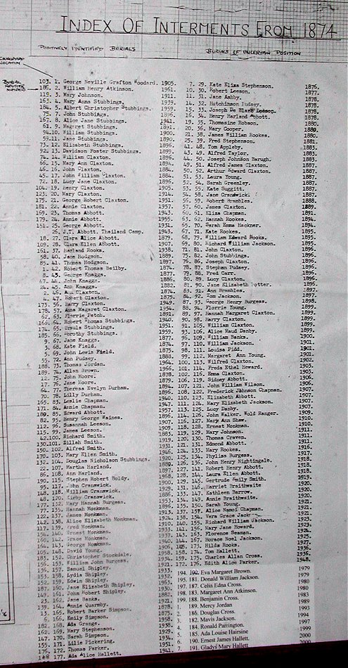 The index of Interments in St. Nicholas's Church, Grindale.