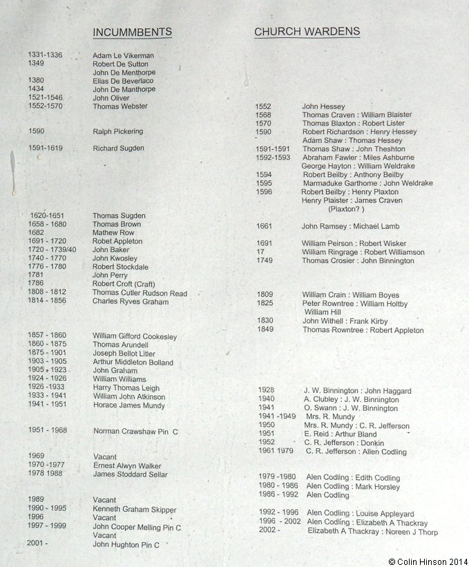 The List of the Incumbents at St. Martin's church, Hayton.