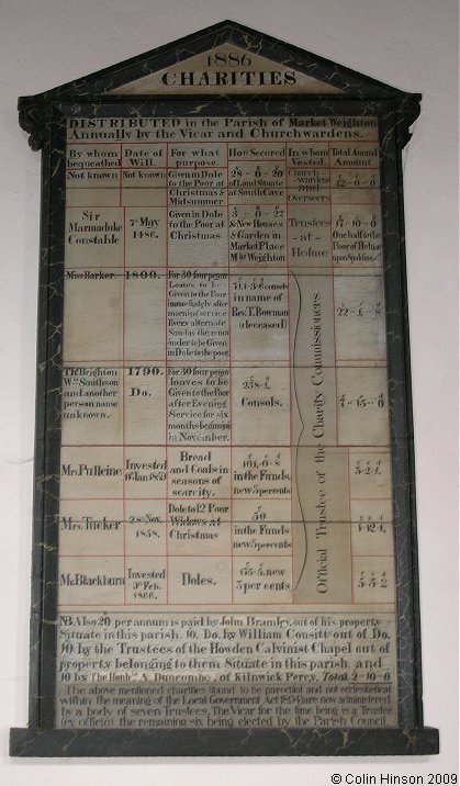 The List of Charities in All Saints Church, Market Weighton.