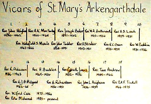 The List of Incumbents in St. Mary's Church, Langthwaite (Arkengarthdale).