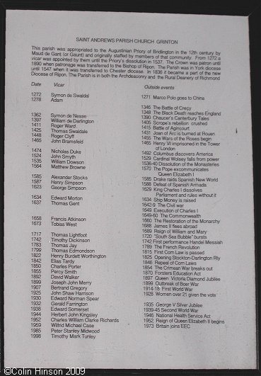 The List of Vicars in St. Andrew's Church, Grinton.