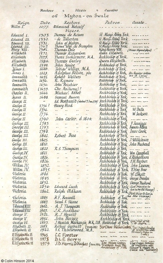 The List of Incumbents in St. Mary's Church, Myton upon Swale.