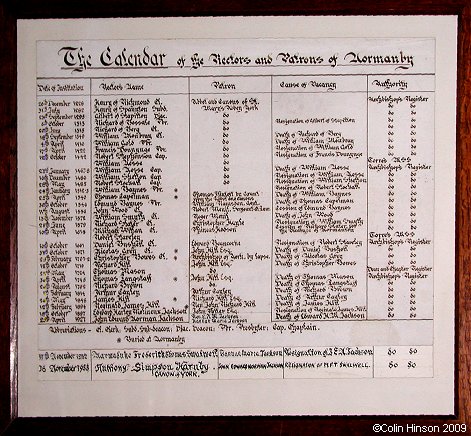 The List of Rectors and Patrons to 1953 in St. Andrew's Church, Normanby.