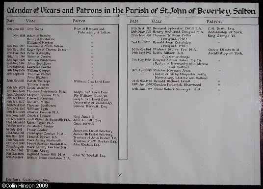 The List of Vicars and Patrons in St. John's Church, Salton.